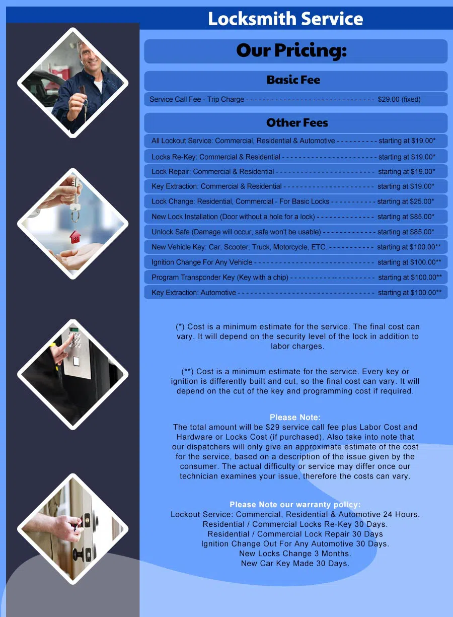 Union Locksmith Store Kansas City, MO 816-425-3447